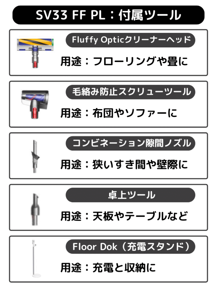 SV33 FF PL 付属ツール
