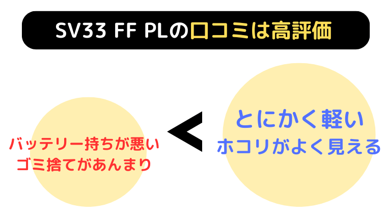 SV33FF PLの口コミは高評価