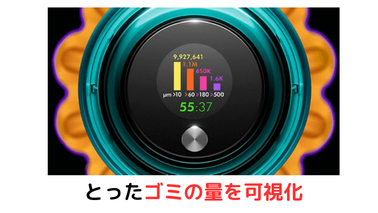 SV46FF「ゴミの量を表示する機能」