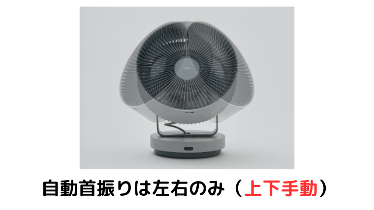 自動首振りは左右のみ