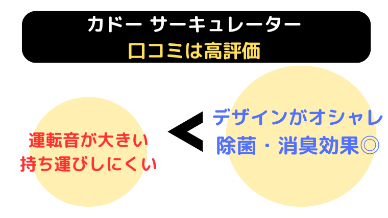 カドー(Cado) サーキュレーター 口コミ・評判|まとめ