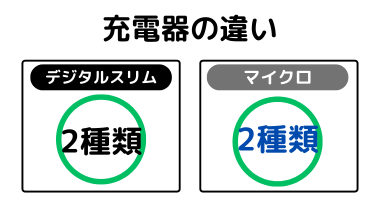 充電器の違い(違い無し)