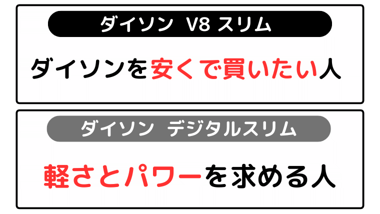 ダイソン掃除機 V8 スリムとデジタルスリムの違い