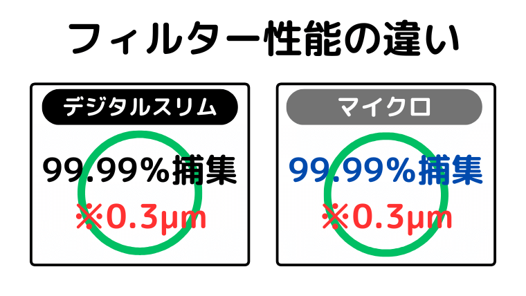 フィルター性能の違い(違い無し)