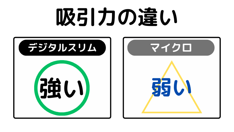 吸引力の違い(デジタルスリムがパワフル)