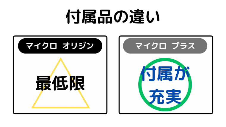 付属品の違い(マイクロプラスは便利な付属が2つ多い)