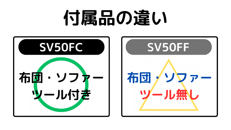付属品の違い(SV50FCは、布団・ソファーの掃除ツール付き)