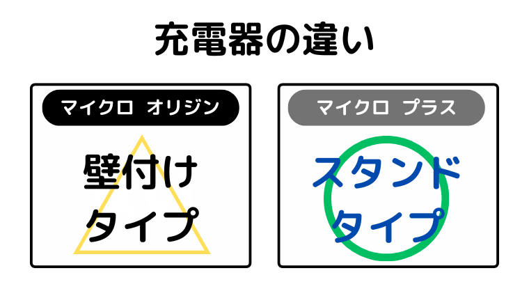 充電器の違い(マイクロプラスは、スタンドタイプの充電器が付属)