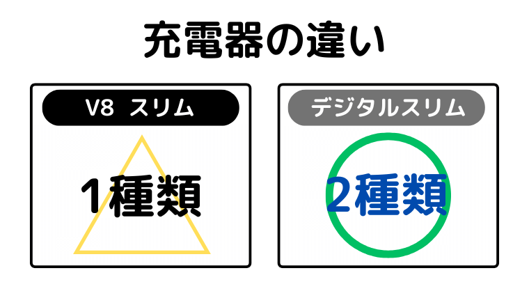 充電器の違い(デジタルスリムは2種類のタイプあり)