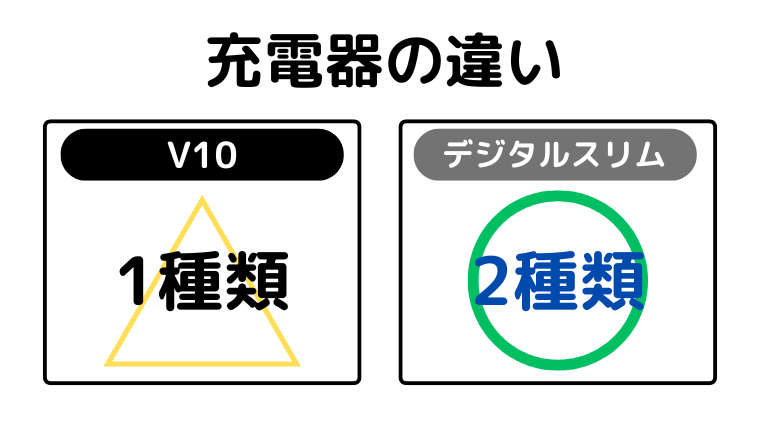 充電器の違い(デジタルスリムは2種類のタイプあり)