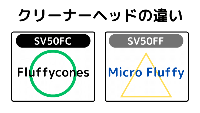 クリーナーヘッドの違い(SV50FFは、ゴミの可視化ができる)