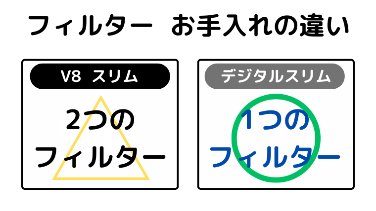 フィルター お手入れの違い(デジタルスリムがラク)