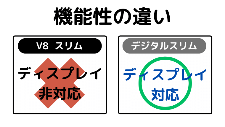 機能性の違い(デジタルスリムは、液晶ディスプレイに対応)