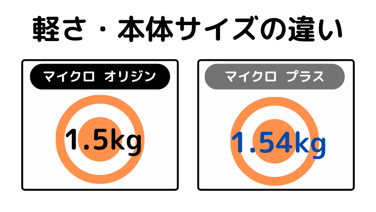軽さ・本体サイズの違い(マイクロオリジンが軽くてコンパクト)