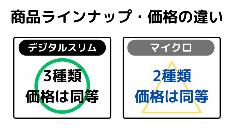 商品ラインナップと本体価格の違い(価格はほぼ同じ)