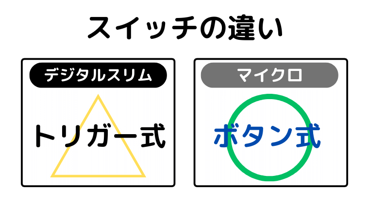 スイッチの違い(マイクロがボタン式で指が疲れない)