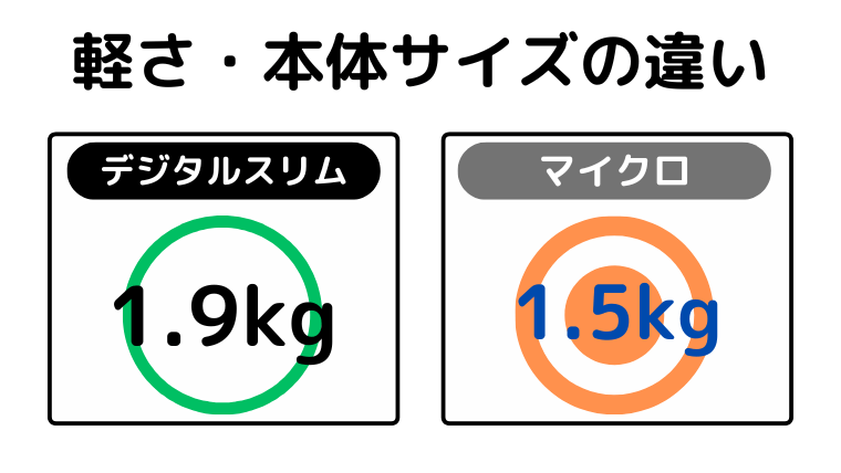 軽さ・本体サイズの違い(マイクロが軽い)