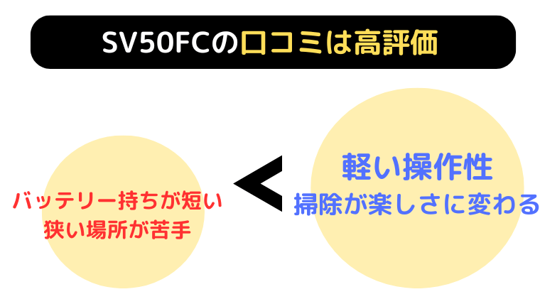 ダイソン SV50FCの 口コミ・評判は高評価