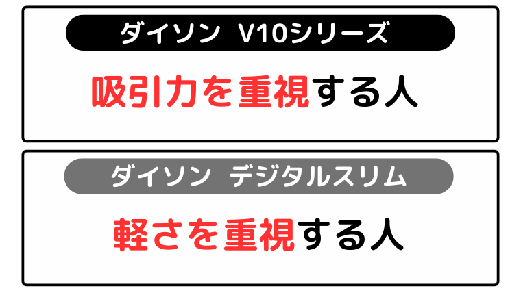 ダイソン掃除機 V10とデジタルスリムの違い