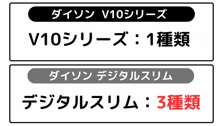 ダイソン掃除機 V10とデジタルスリム 商品ラインナップ