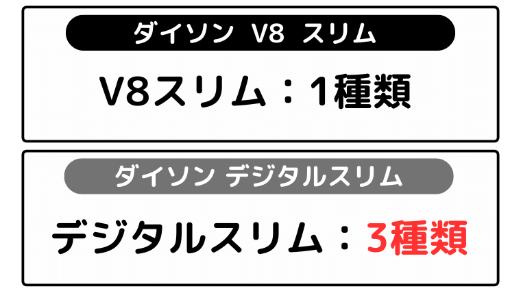 ダイソン掃除機 V8 スリムとデジタルスリム 商品ラインナップ