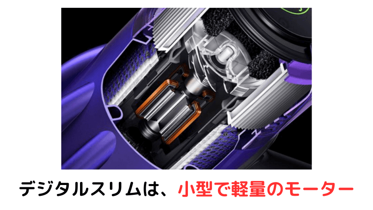 ハイパーデミィアムモーター
