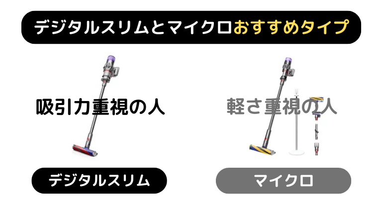 吸引力重視ならデジタルスリム、軽さ重視ならマイクロ