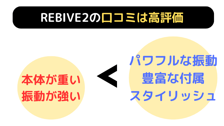 MYTREX REBIVE2 口コミ・評判|まとめ