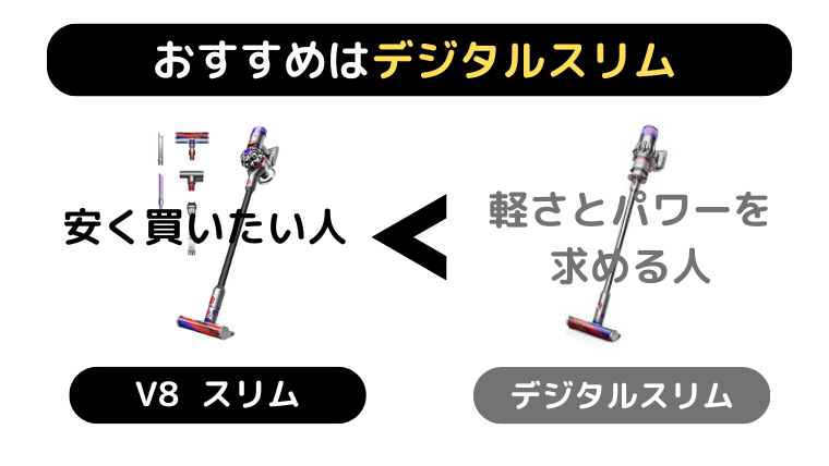 私のおすすめはデジタルスリム