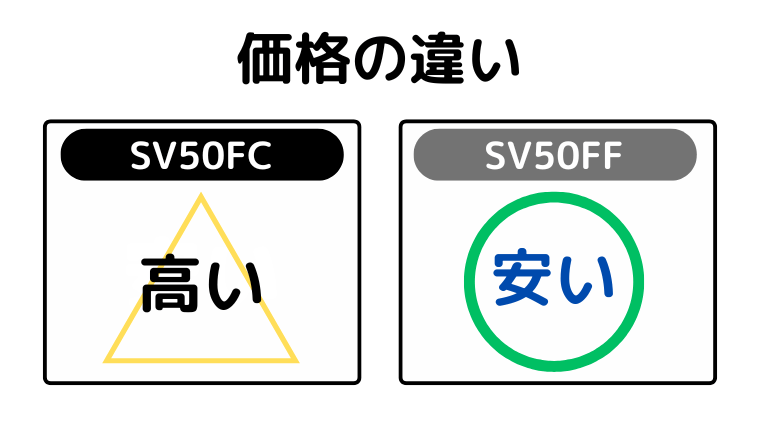 価格の違い(SV50FFが安い)
