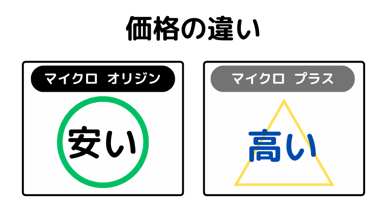 価格の違い(マイクロオリジンが安い)