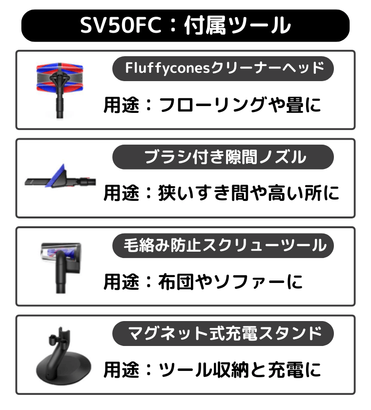 SV50FC付属ツール