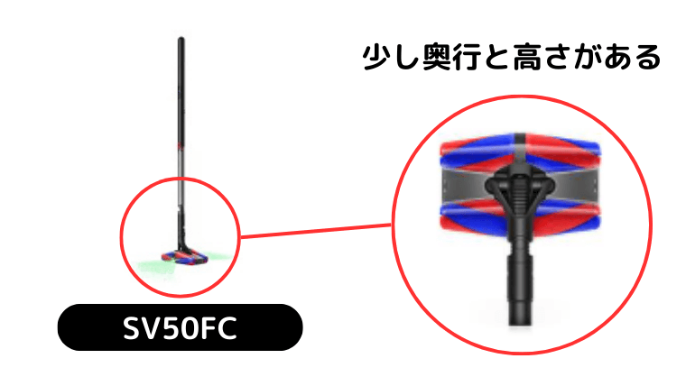SV50FCのクリーナーヘッド