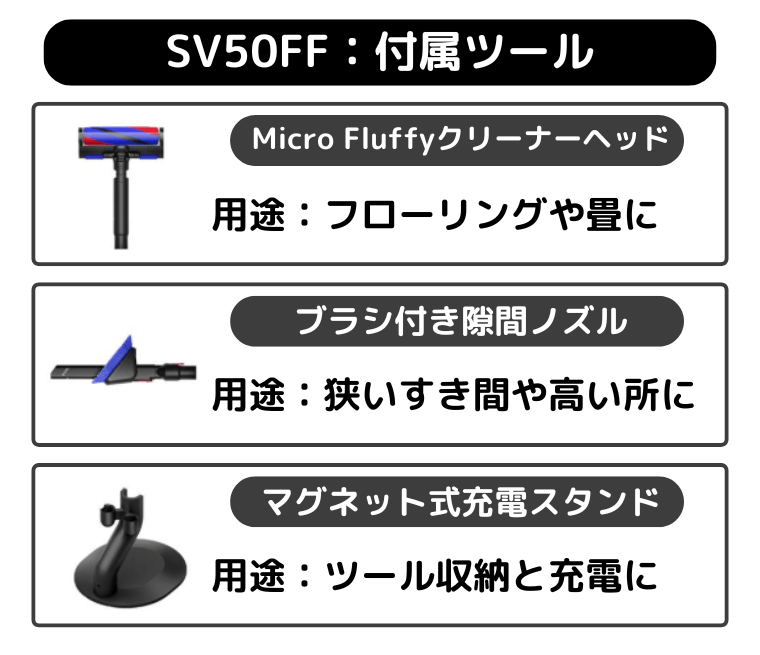 SV50FF 付属ツール