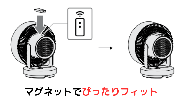 本体の側面にピタッと磁石でくっつく