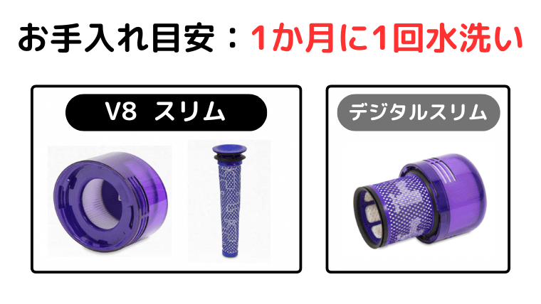 V8スリム、デジタルスリム お手入れするフィルターの見本