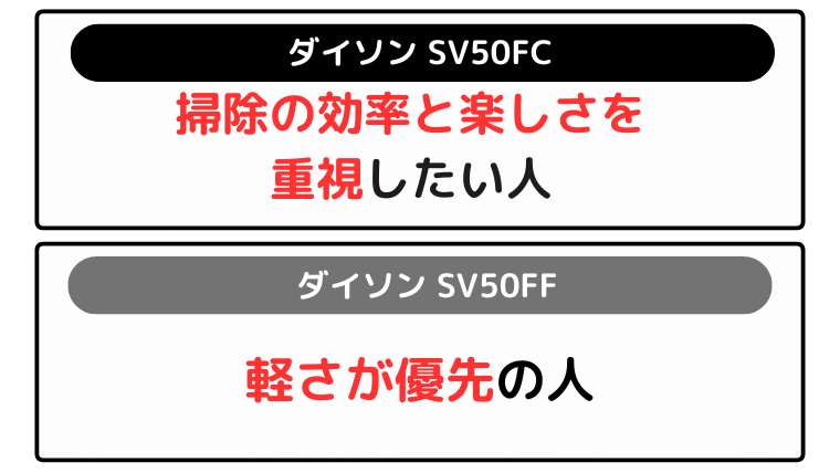 ダイソン SV50FCとSV50FF おすすめな人