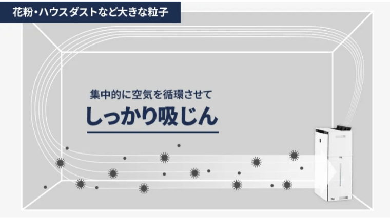 おまかせ運転でしっかり吸じん