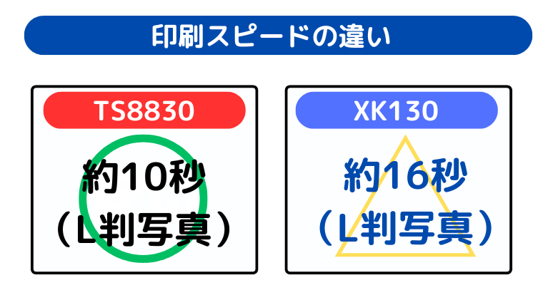 印刷スピードの違い(TS8830が写真印刷が速い)