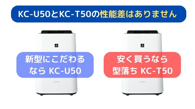 シャープ KC-U50とKC-T50  違い|まとめ