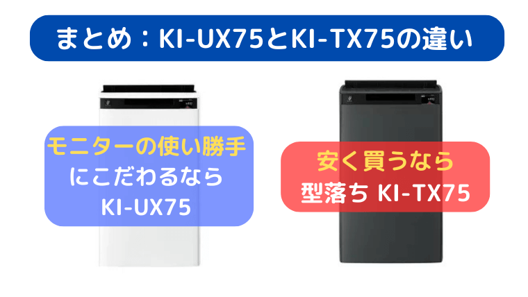 シャープ KI-UX75とKI-TX75 違い|まとめ