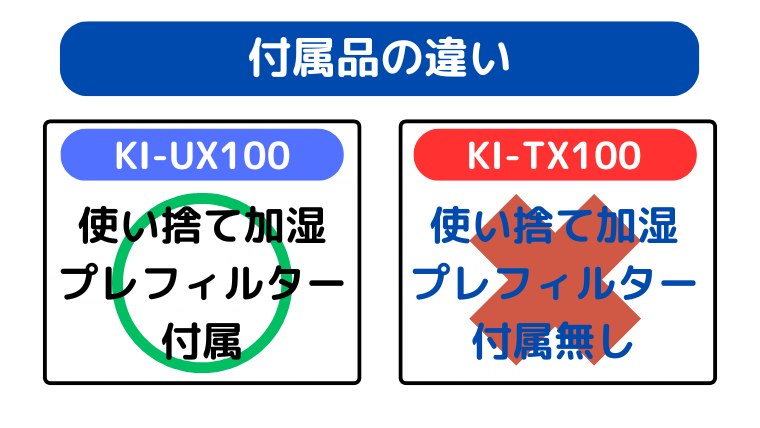 付属品の違い（KI-UX100は「使い捨て加湿プレフィルター」が付属）