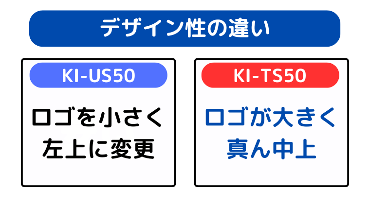 デザイン性の違い（KI-US50は、ロゴのデザインをシンプルに変更）