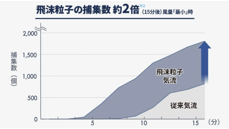 飛沫粒子モード