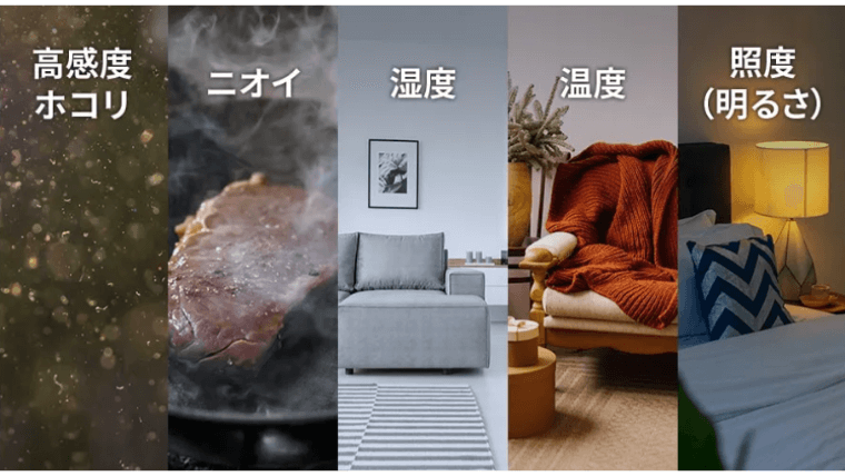 5つのセンサー：高感度ホコリ・ニオイ・湿度・温度・照度