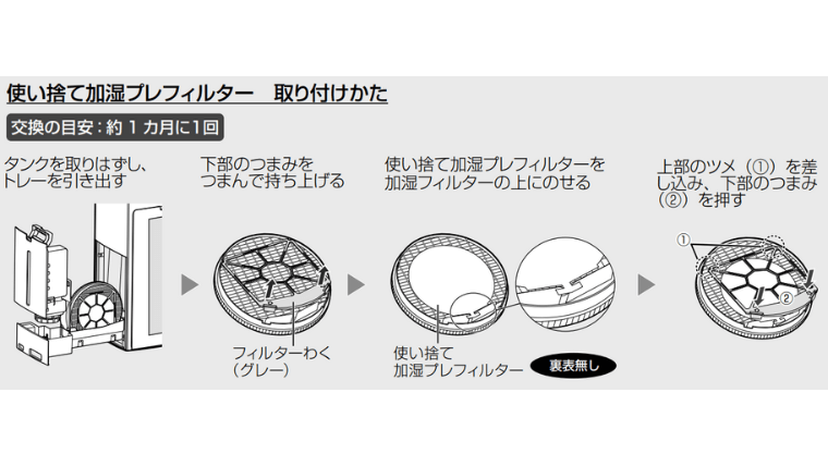 使い捨て加湿プレフィルターの取り付け方法