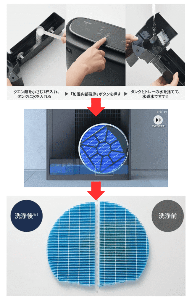 加湿内部洗浄