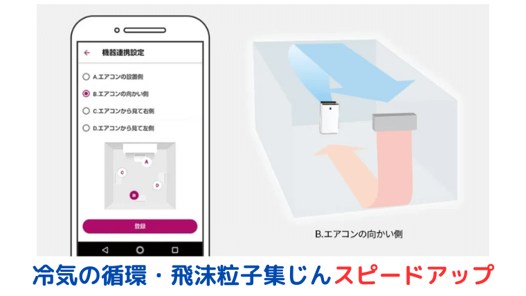 エアコンと連携「空気清浄連動」