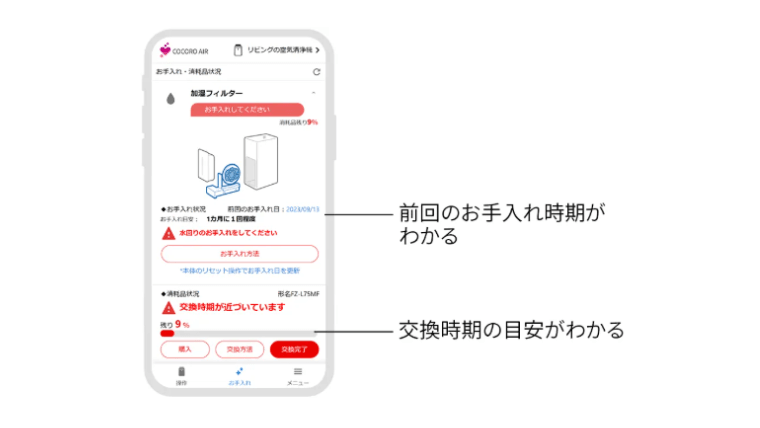 お手入れ時期のお知らせ