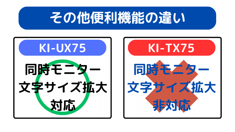 その他便利機能の違い(KI-UX75は、同時モニター・文字サイズ拡大に対応)